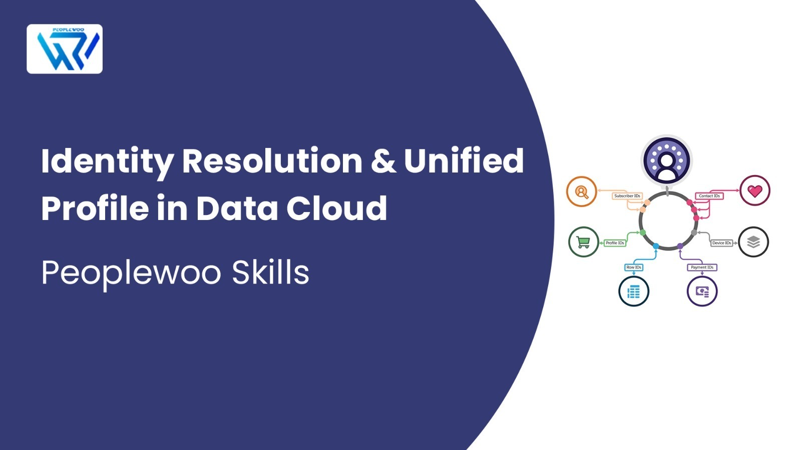 Identity Resolution & Unified Profile in Data Cloud | Peoplewoo Skills